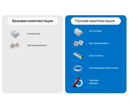 Комплект подсветки SmartLum — изображение 3